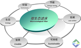 维斯特设计理念